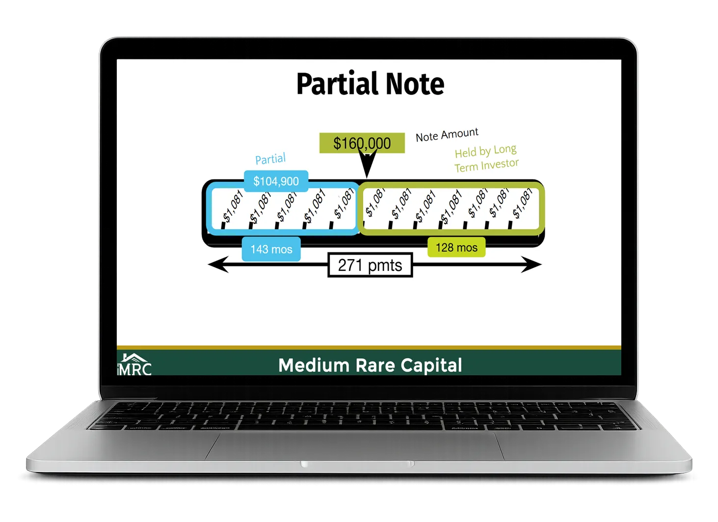 Note Investing 101 class preview showing a partial note diagram